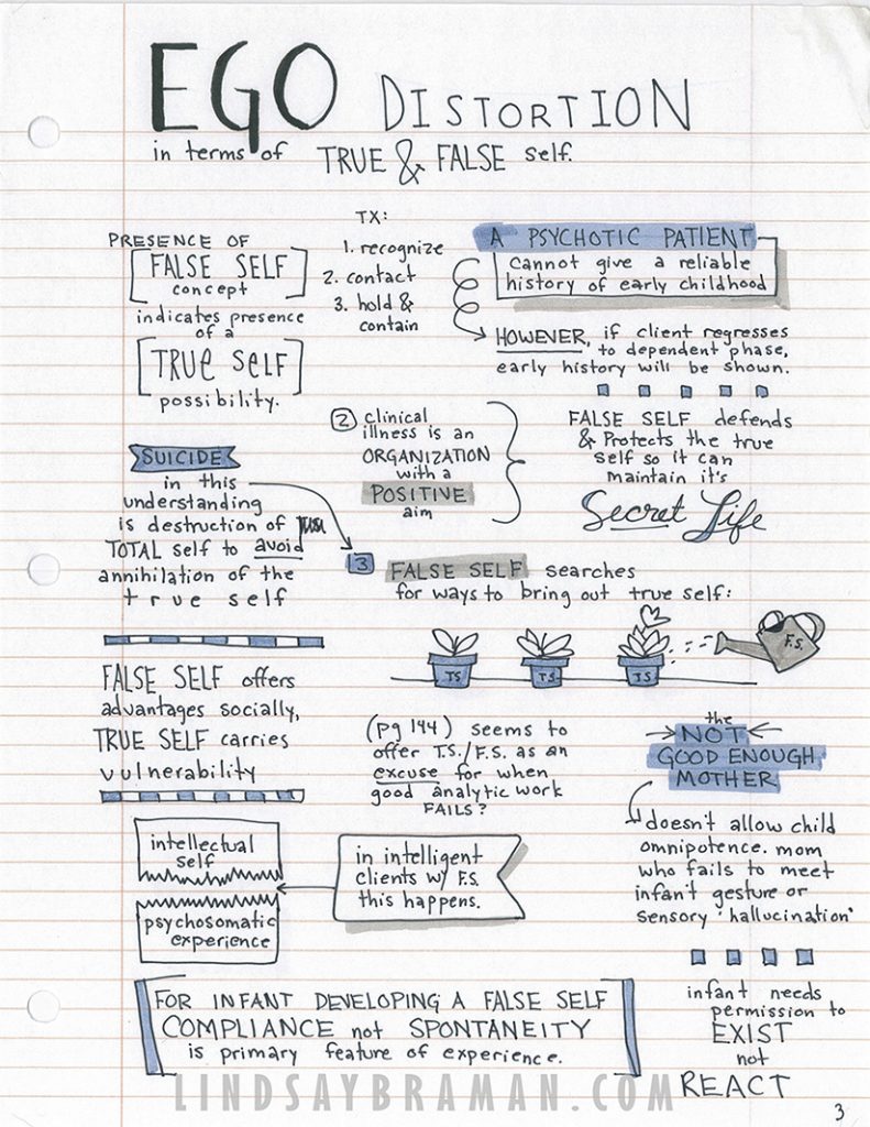 NCE Visual Study Guide & Test Prep Activity Book by Lindsay Braman ...