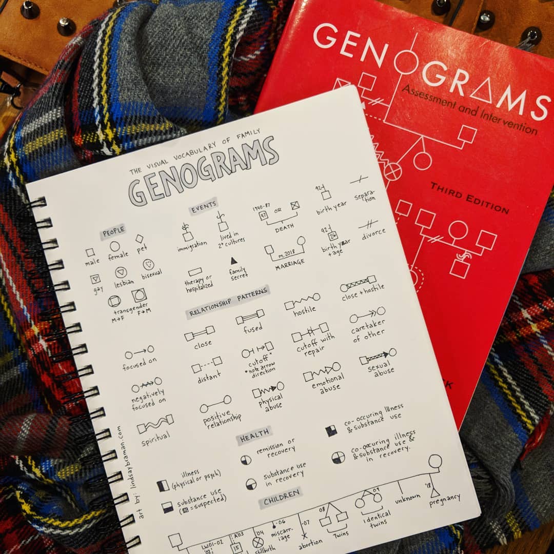 Sketchnote: Genogram Symbol Key + Printable Flashcards
