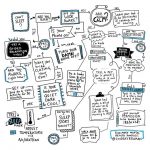 How to Get to Sleep Flow Chart - LindsayBraman.com