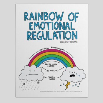 Rainbow Window of Tolerance &ndash; A Social Emotional Learning Printable Infographic