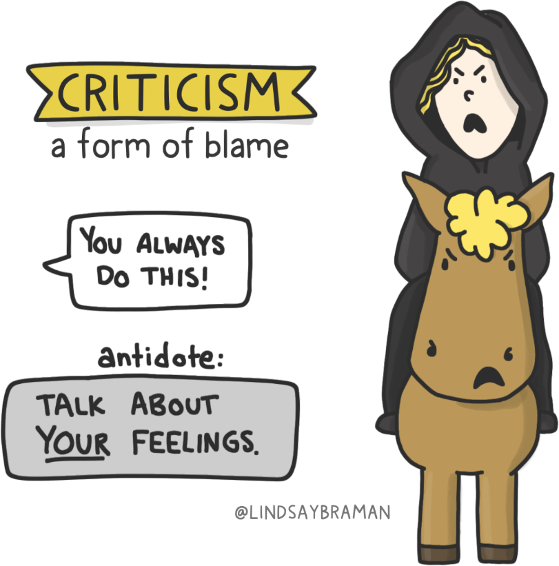 a drawing of the criticism horsemen that predicts divorce according to gottman