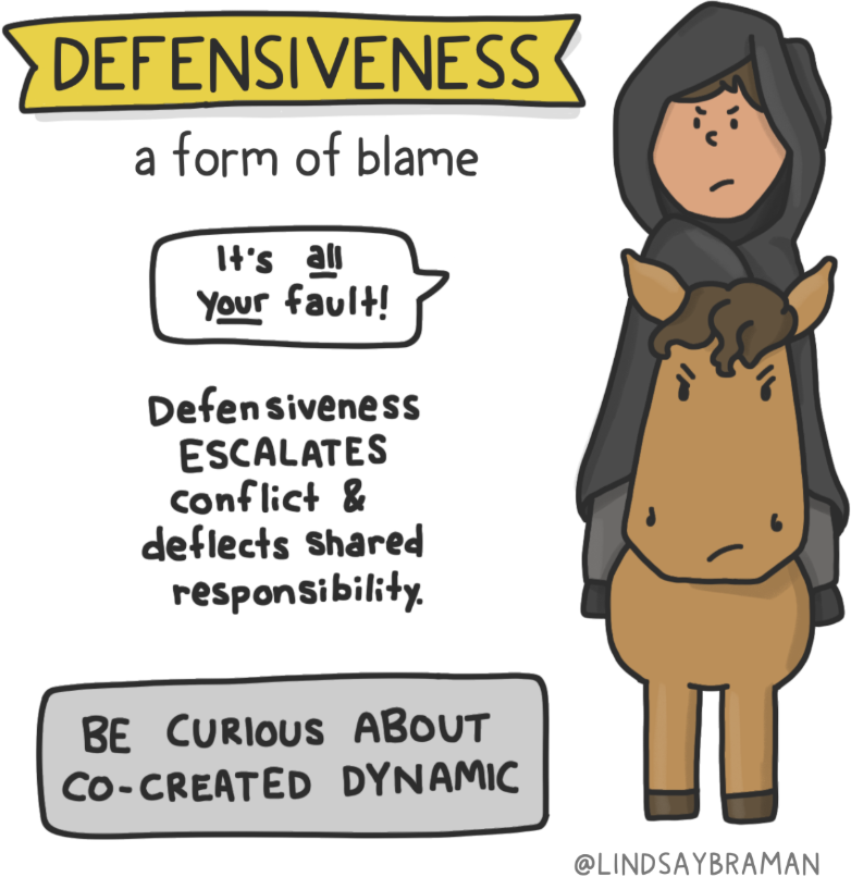the defensiveness Gottman horsemen