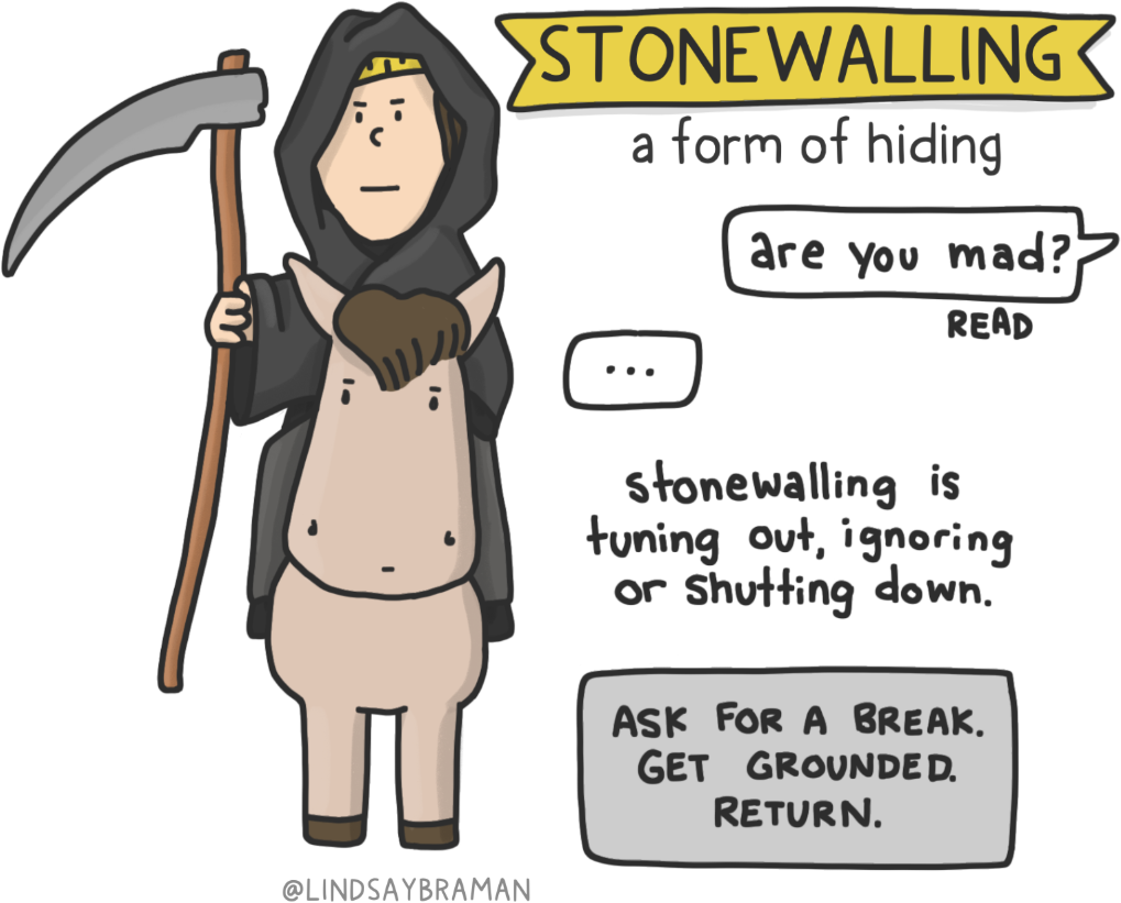 a drawing of the stonewalling section of the PDF
