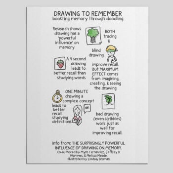 Research Backed Ways to Use Art to Improve the Effectiveness of Studying
