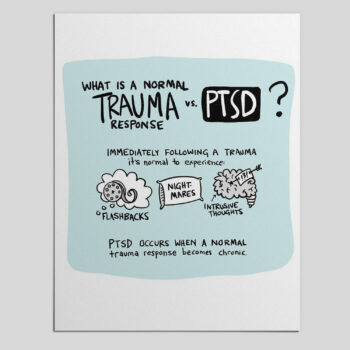 Normal Trauma Response vs PTSD: Interpreting the Research