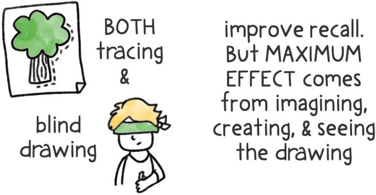 Drawing Refreshing Memory Research Backed Ways to Use Art to Improve the Effectiveness of ...