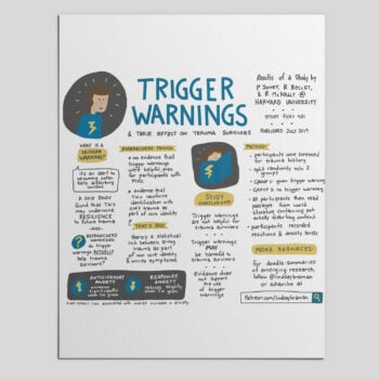 Trigger Warnings: Helpful or Harmful for Trauma Survivors?