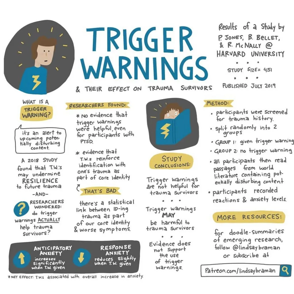 Trigger Warnings Helpful Or Harmful For Trauma Survivors This Research Study Presents Compelling Evi 1023x1024 .webp