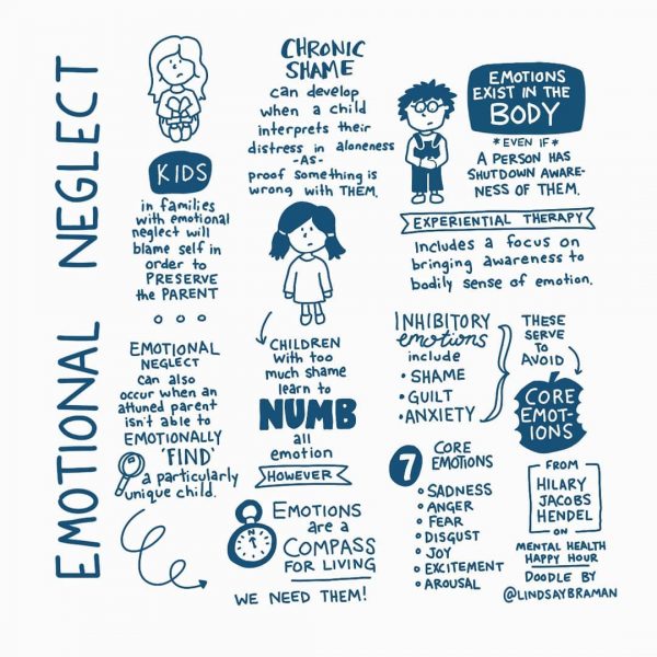 How To Identify Unmet Emotional Needs Peiauto Com