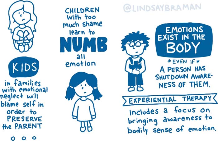 hand-drawn sketchnote about chronic shame and childhood neglect.