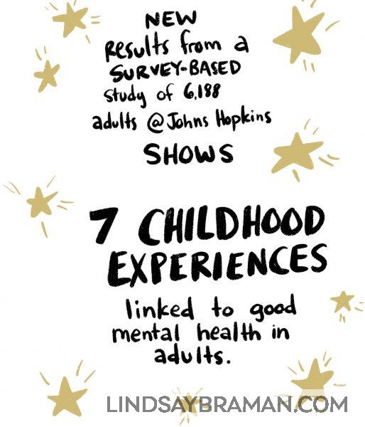 New results from a survey based on a study of 6188 adults at John Hopkins shows that there are seven childhood experiences that can be statistically linked to good mental health in adults.