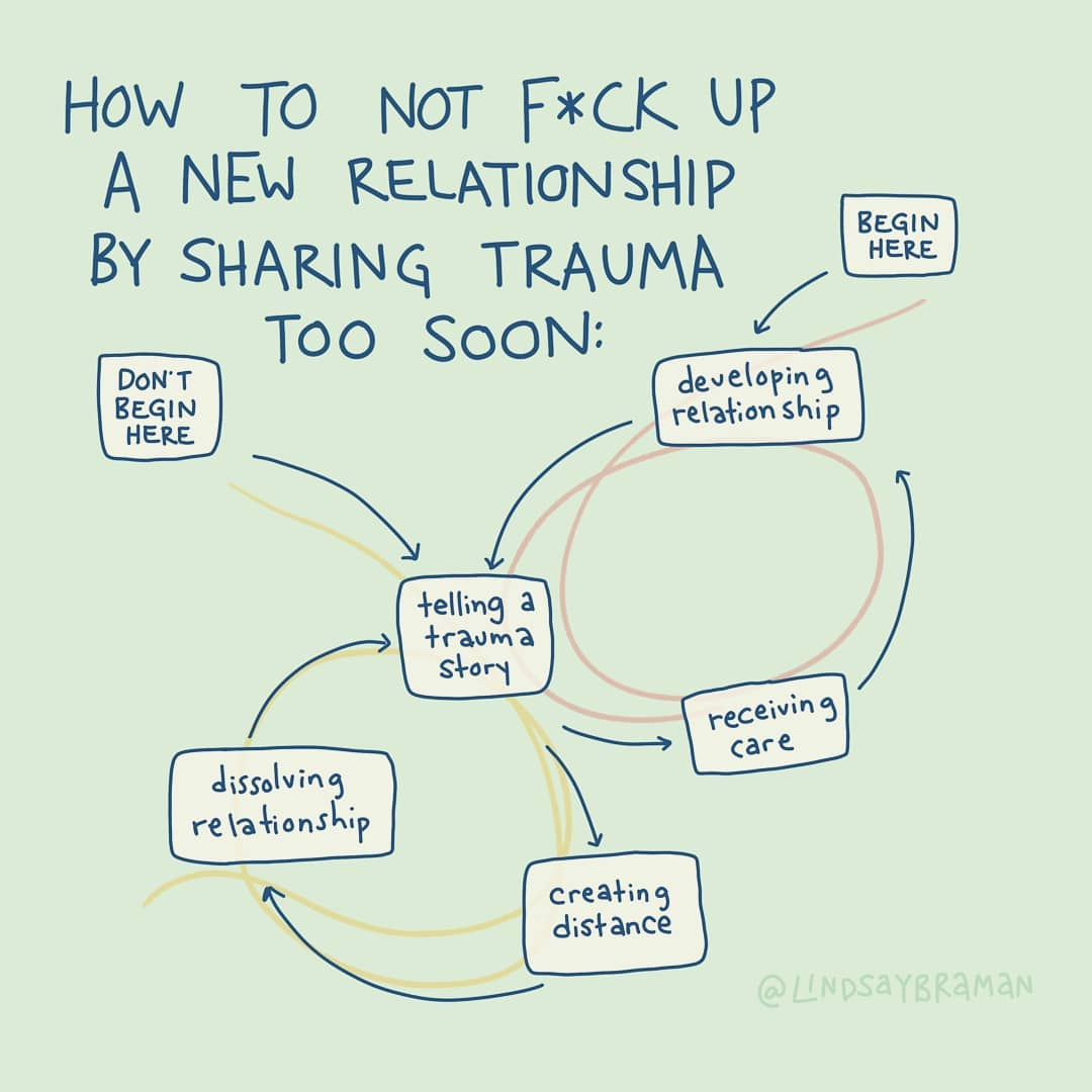 Disclosing Trauma in New Relationships 101