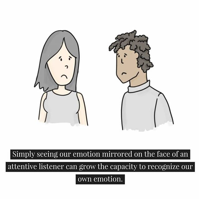 as-infants-most-of-us-learn-early-before-we-even-learn-language-2 A doodle of two people looking at each other, both frowning. Text says: Simply seeing our emotion mirrored on the face of an attentive listener can grow the capacity to recognize our own emotion.