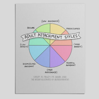 Understanding Adult Attachment Styles – Illustrated Guide