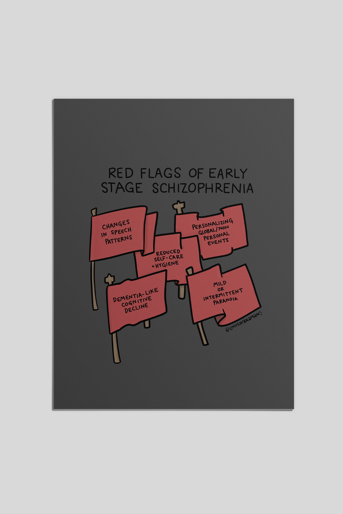 Red Flags for Early Stage Schizophrenia An Infographic