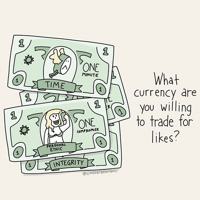 Social Media Budget