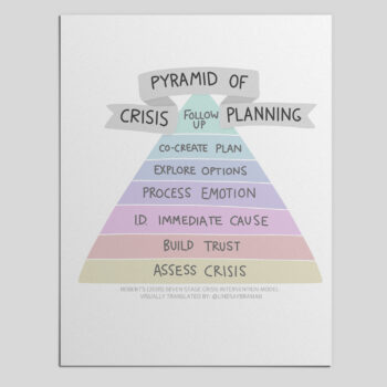 Pyramid of Crisis Response & Planning &ndash; A Visual Resource