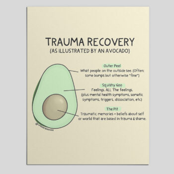 Trauma Recovery Avocado Model
