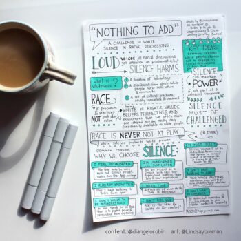 Anti-Racism Resources: A Sketchnote on Robin Diangelo&rsquo;s Work+ Racism Isn&rsquo;t a Binary Illustration