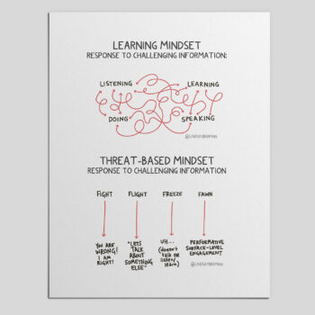 How We Fight, Flight, Freeze and Fawn in Difficult Conversations: Adapting A Learning Mindset