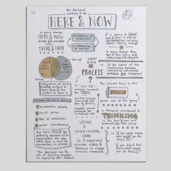 Irvin Yalom: Group Therapy Sketchnotes & an Open Letter on &ldquo;Love&rsquo;s Executioner&rdquo;