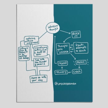 Intrusive Thought Flowchart &ndash; Illustrated Mental Health Resource