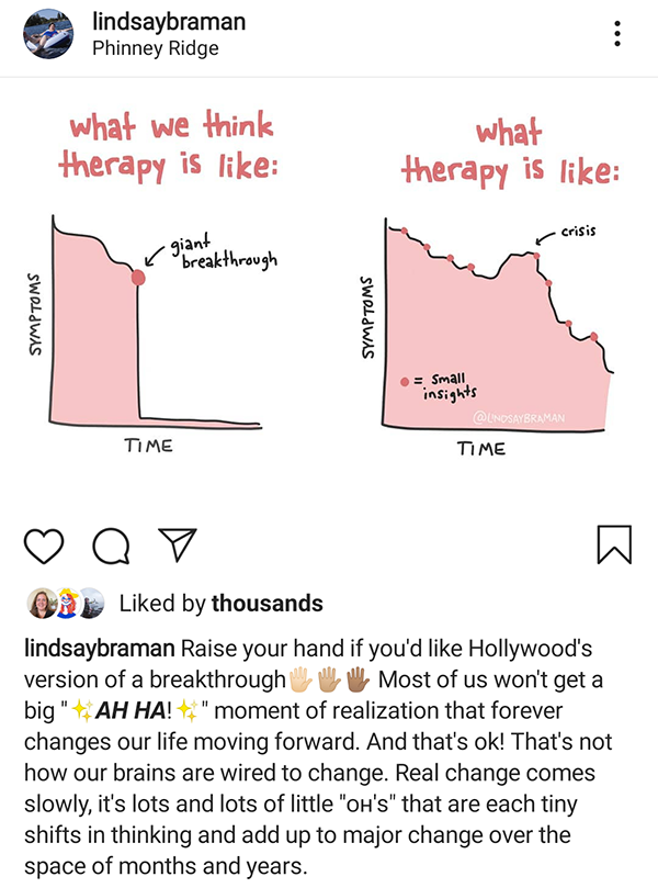 Therapy: Expectation vs Reality – A Graph – LindsayBraman.com