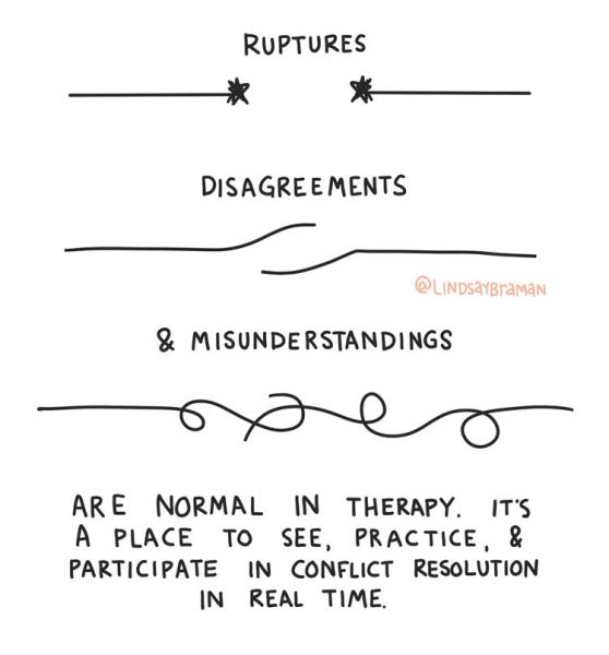 Example For Rupture Ruptures, Disagreements, and Misunderstandings in Therapy - Lindsay Braman