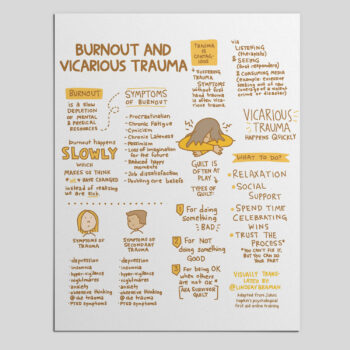Burnout, Compassion Fatigue, and Vicarious Trauma