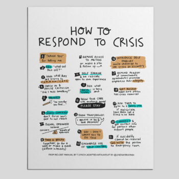 Steps to Containing a Mental Health Crisis Printable- RO-DBT Model