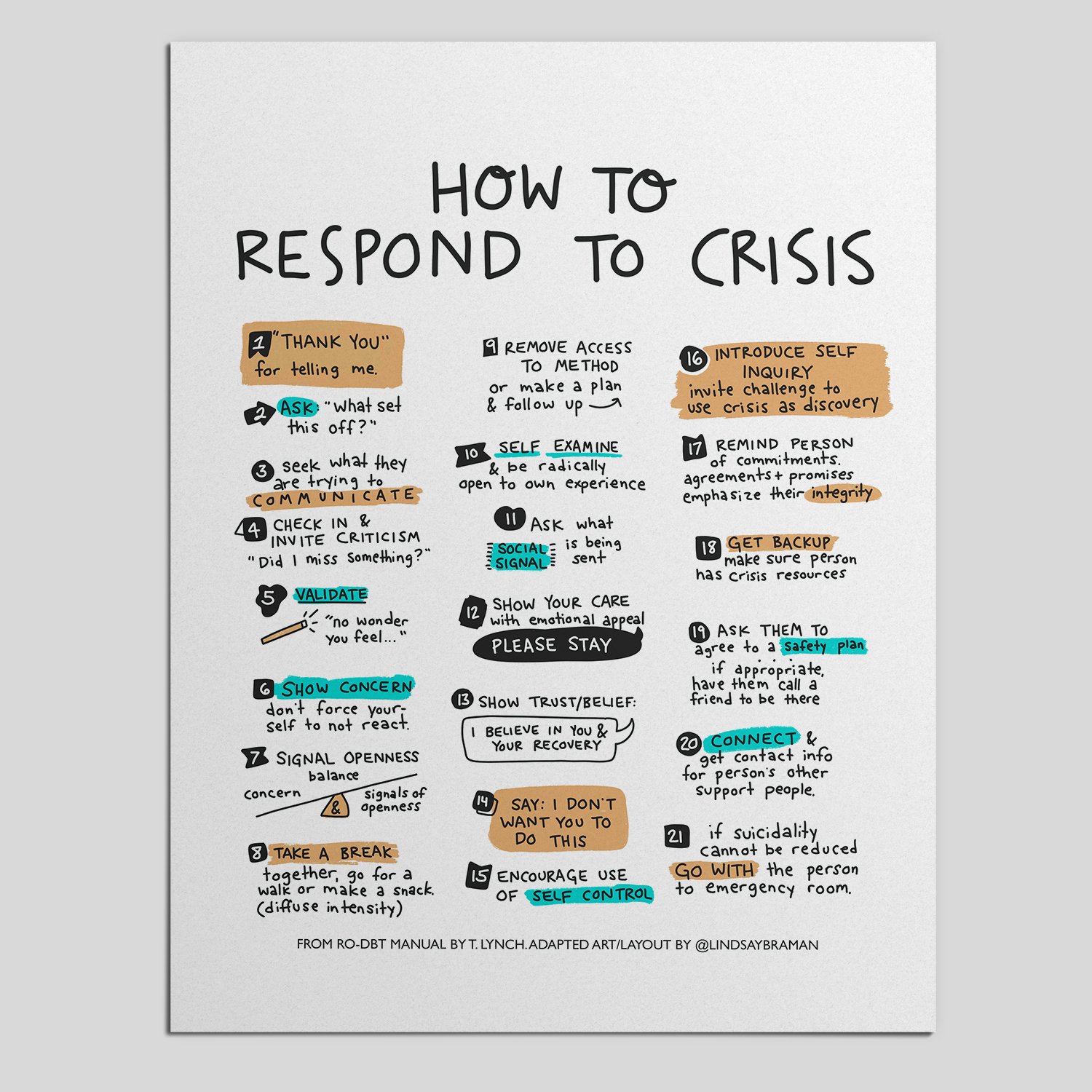 Steps to Containing a Mental Health Crisis Printable- RO-DBT model -  LindsayBraman.com