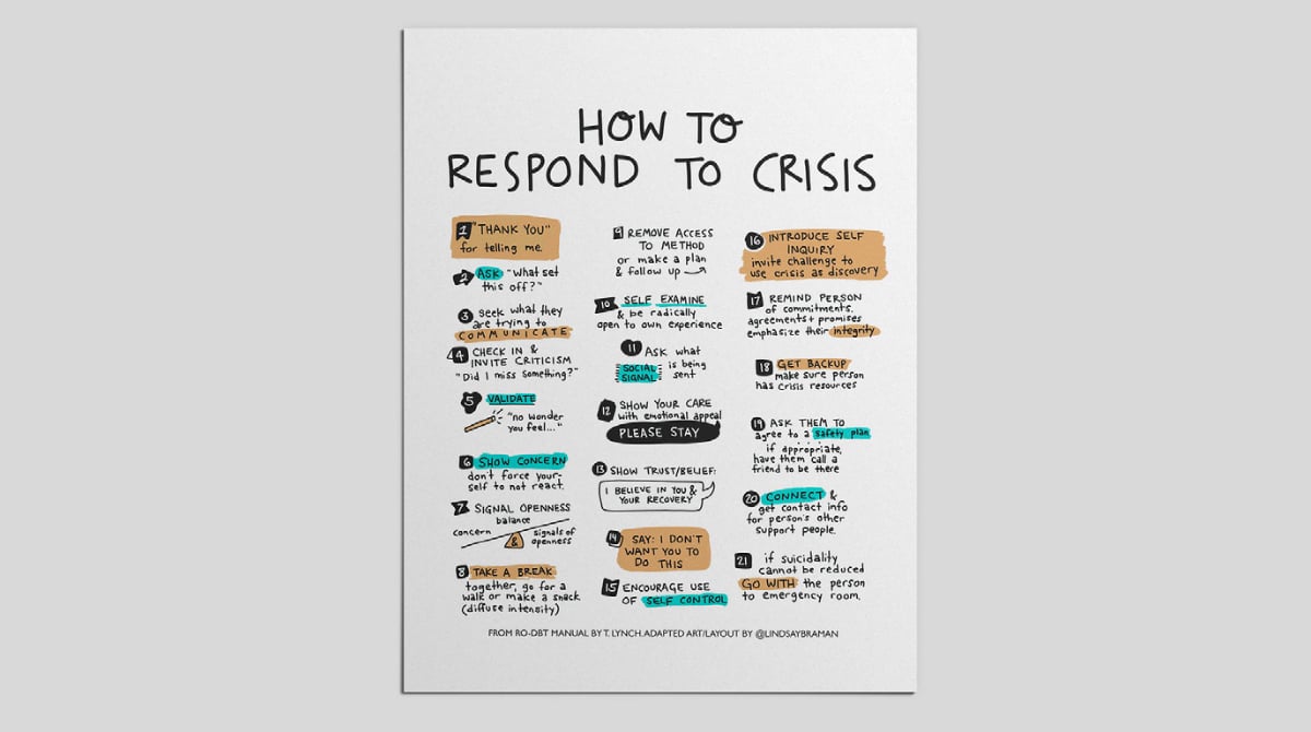 Steps to Containing a Mental Health Crisis Printable- RO-DBT Model ...