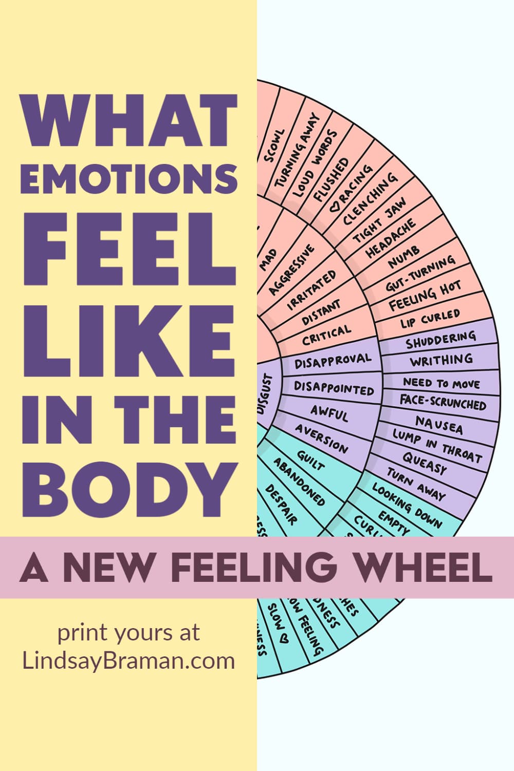 Emotion Sensation Feeling Wheel Handout by Lindsay Braman