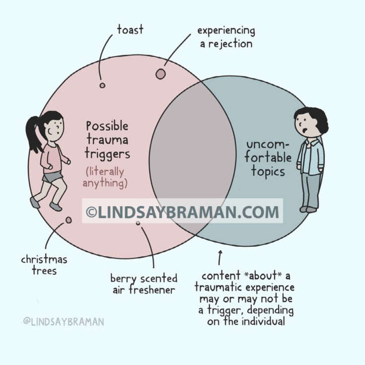 Trauma Triggers What Are They?