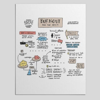 The Voice of Burnout is Not YOUR Voice: A Sketchnote on Burnout