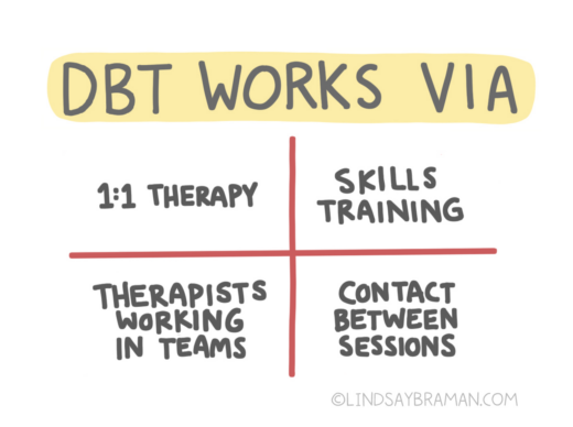 DBT Printables: Bingo Worksheet & DBT Skills Cheat Sheet ...