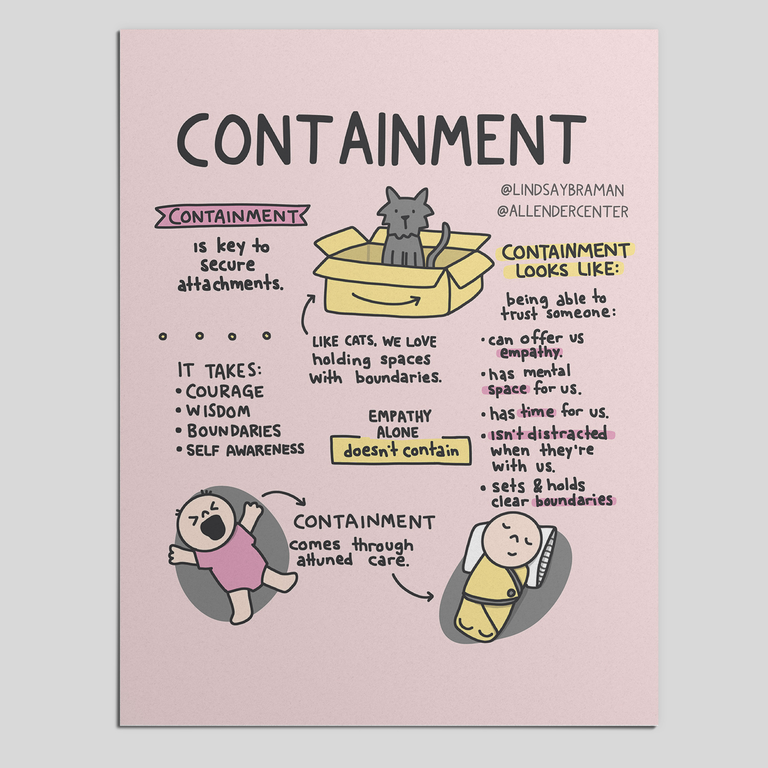 Containment Containment