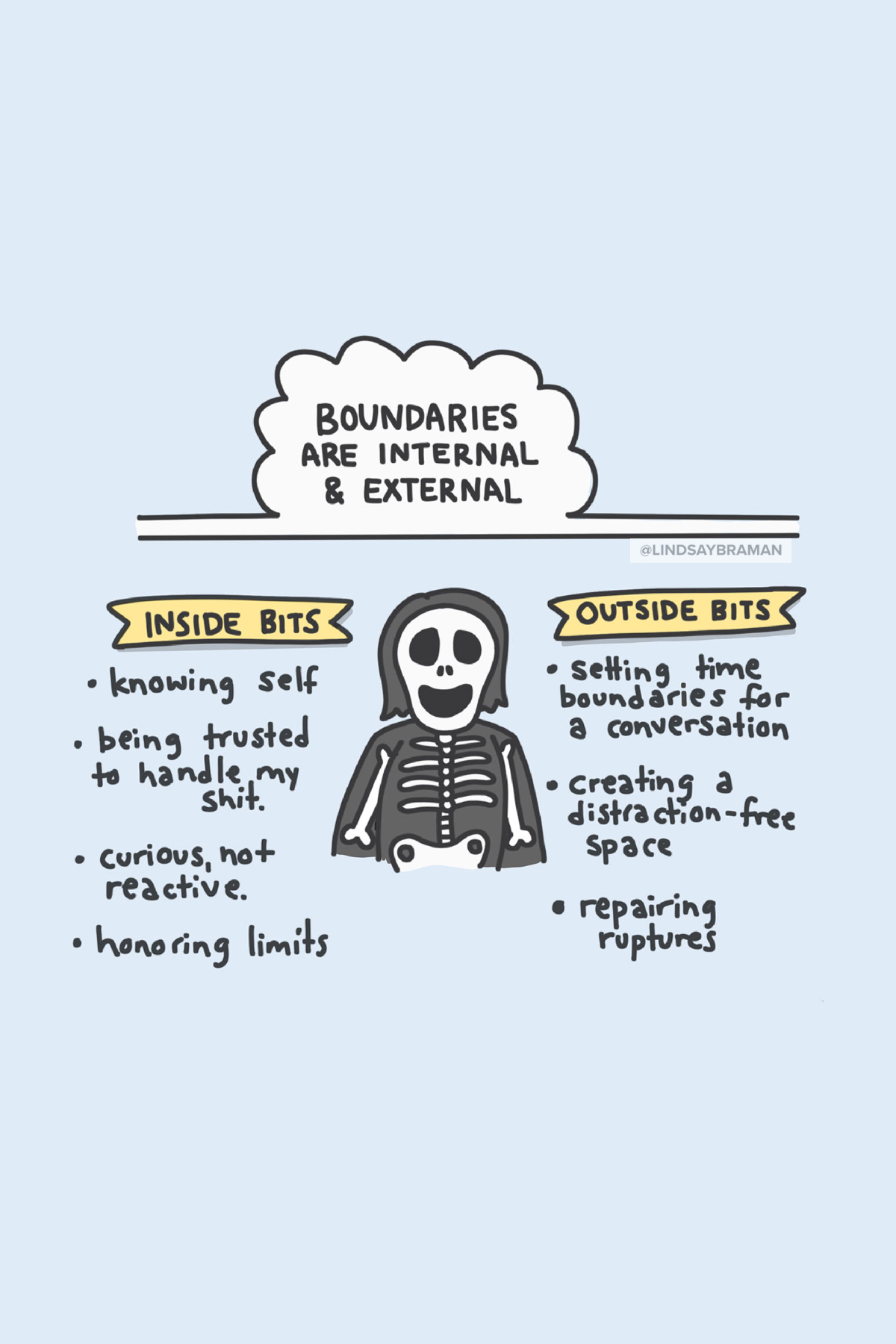 Illustration: Boundaries are Internal & External - Lindsay Braman