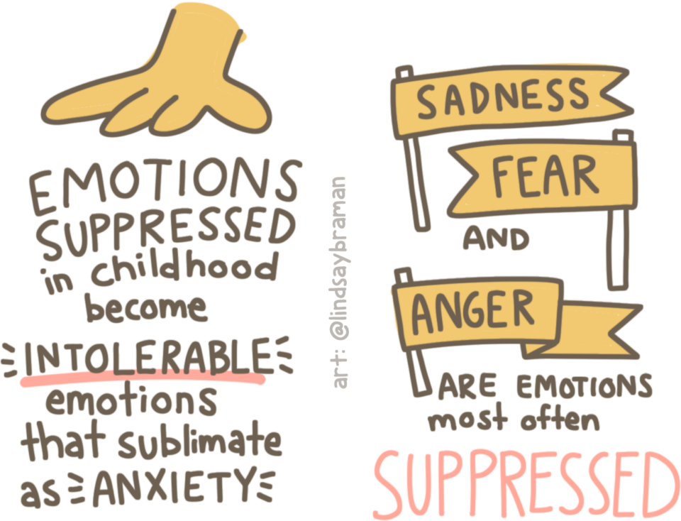 Anxiety, Bodies, and Family of Origin - The Place We Find Ourselves ...