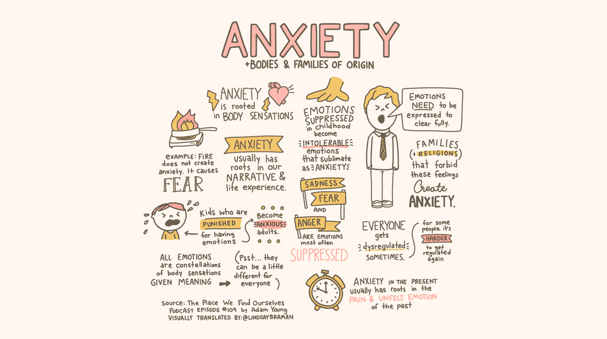 Picture of Anxiety, Bodies, and Family of Origin - The Place We Find Ourselves ...