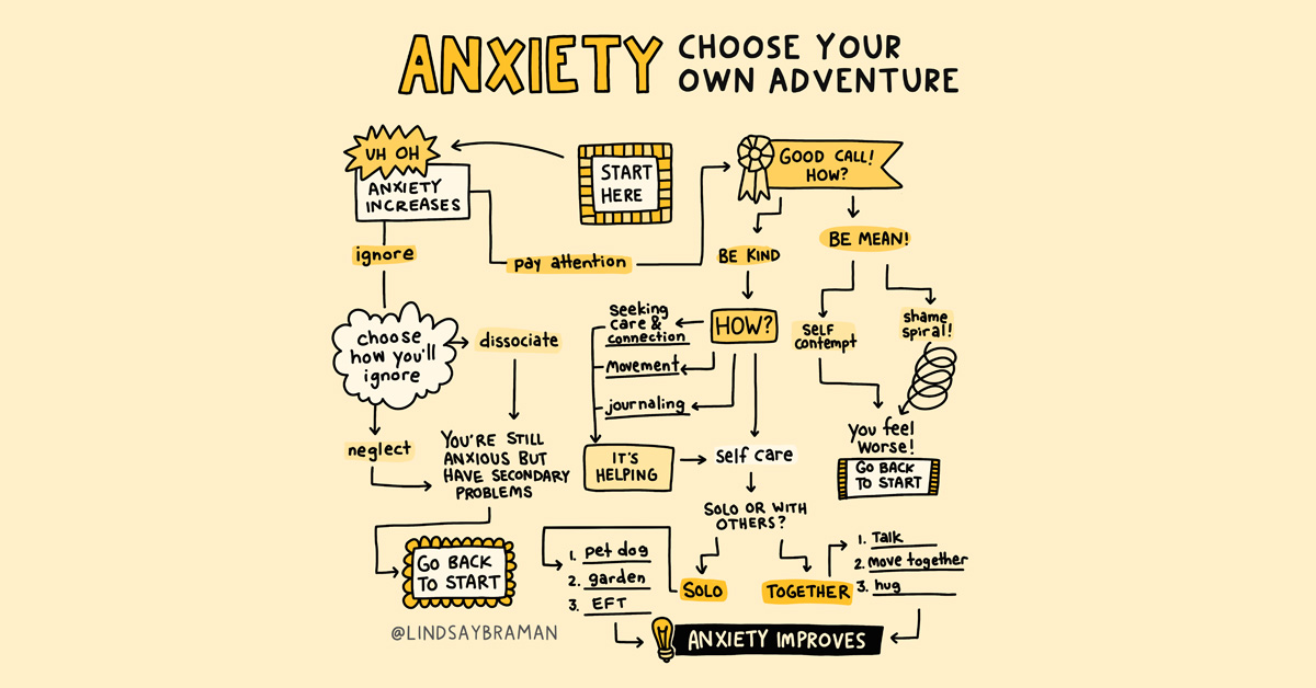 anxiety-worksheet-choose-your-own-adventure-lindsaybraman-com for Free Printable Coping Skills Word Search Anxiety Worksheet: Choose-Your-Own-Adventure - LindsayBraman.com for Free Printable Coping Skills Word Search