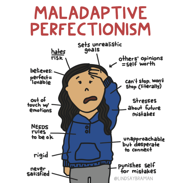 Image has a white background with a red title that reads, "Maladaptive Perfectionism." There is a drawing of a person in the center of the image with a medium skin-tone and dark, chest-length hair. They are wearing a blue hoodie and grey pants, and have a distressed expression on their face with a hand held to their forehead. Around them are phrases that explain traits of someone with maladaptive perfectionism: never satisfied, rigid, needs rules to be okay, out of touch with emotions, believes that perfect equates to lovable, hates risk, sets unrealistic goals, others' opinion determines self-worth, can't stop/won't stop (literally), stresses about future mistakes, unapproachable but desperate to connect, and punishes self for mistakes. Image drawn by Lindsay Braman.