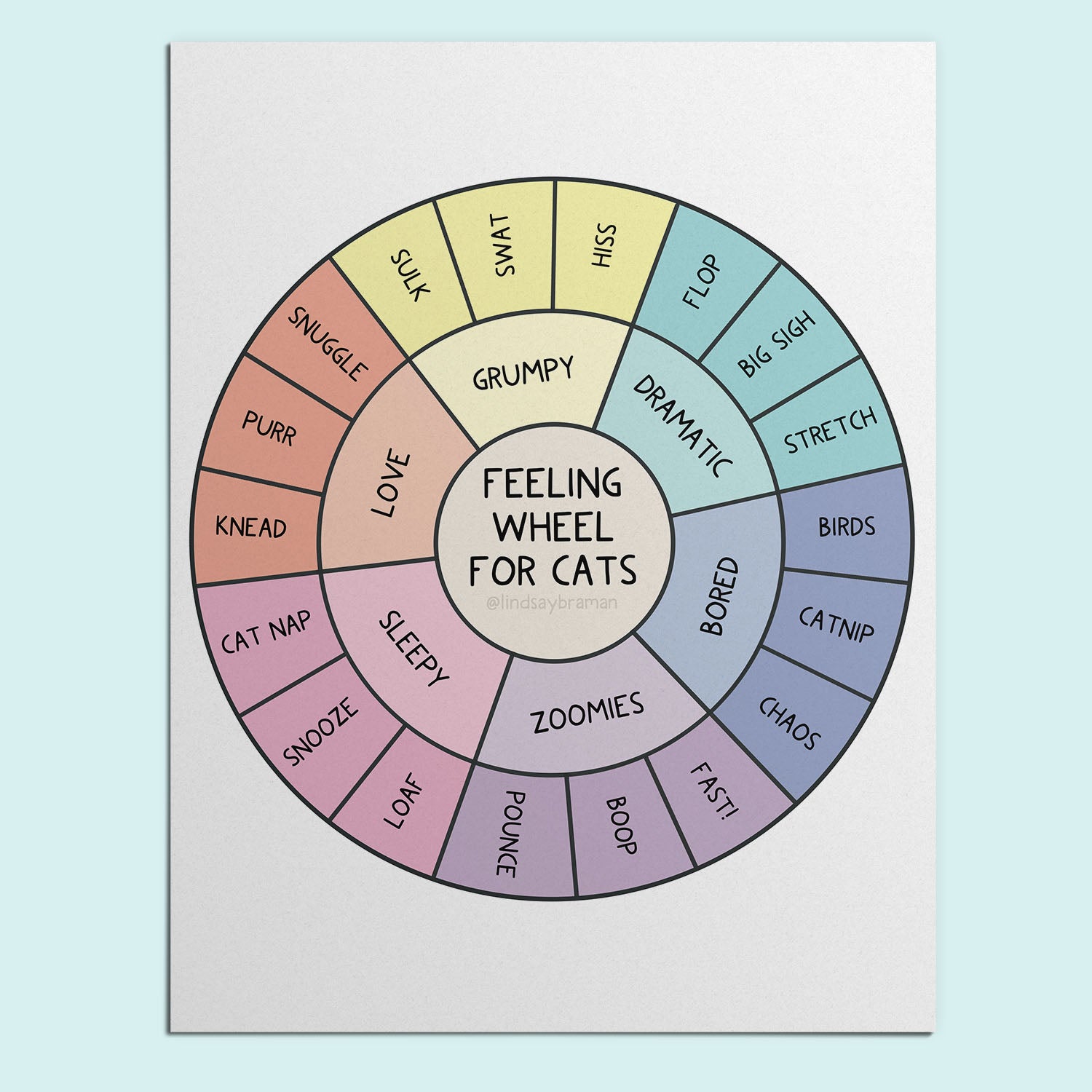 Printable PDF Download The Feelings Wheel for Cats! An XXL