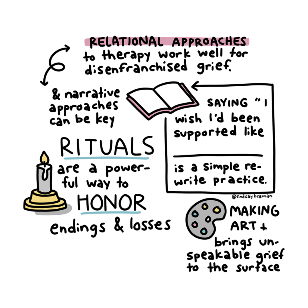 Relational approaches to therapy work well for disenfranchised grief. Narrative approaches can also be key. Rituals are a powerful way to honor endings and loss. Saying, "I wish I'd been supported like..." is a simple re-write pracctice. Making art also brings unspeakable grief to the surface.