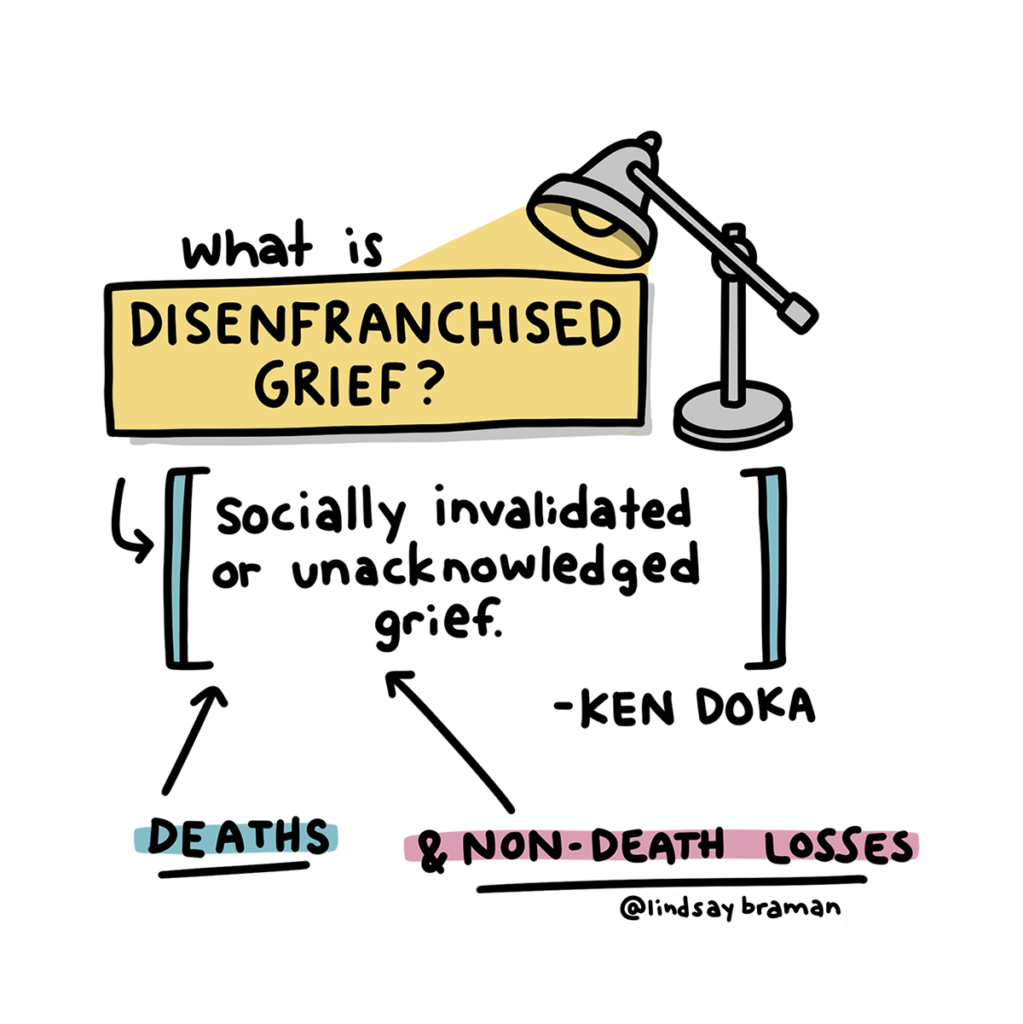 What is Disenfranchised grief? Ken Doka says, "Socially invalidated or unacknowledged grief." This could be death or non-death losses.