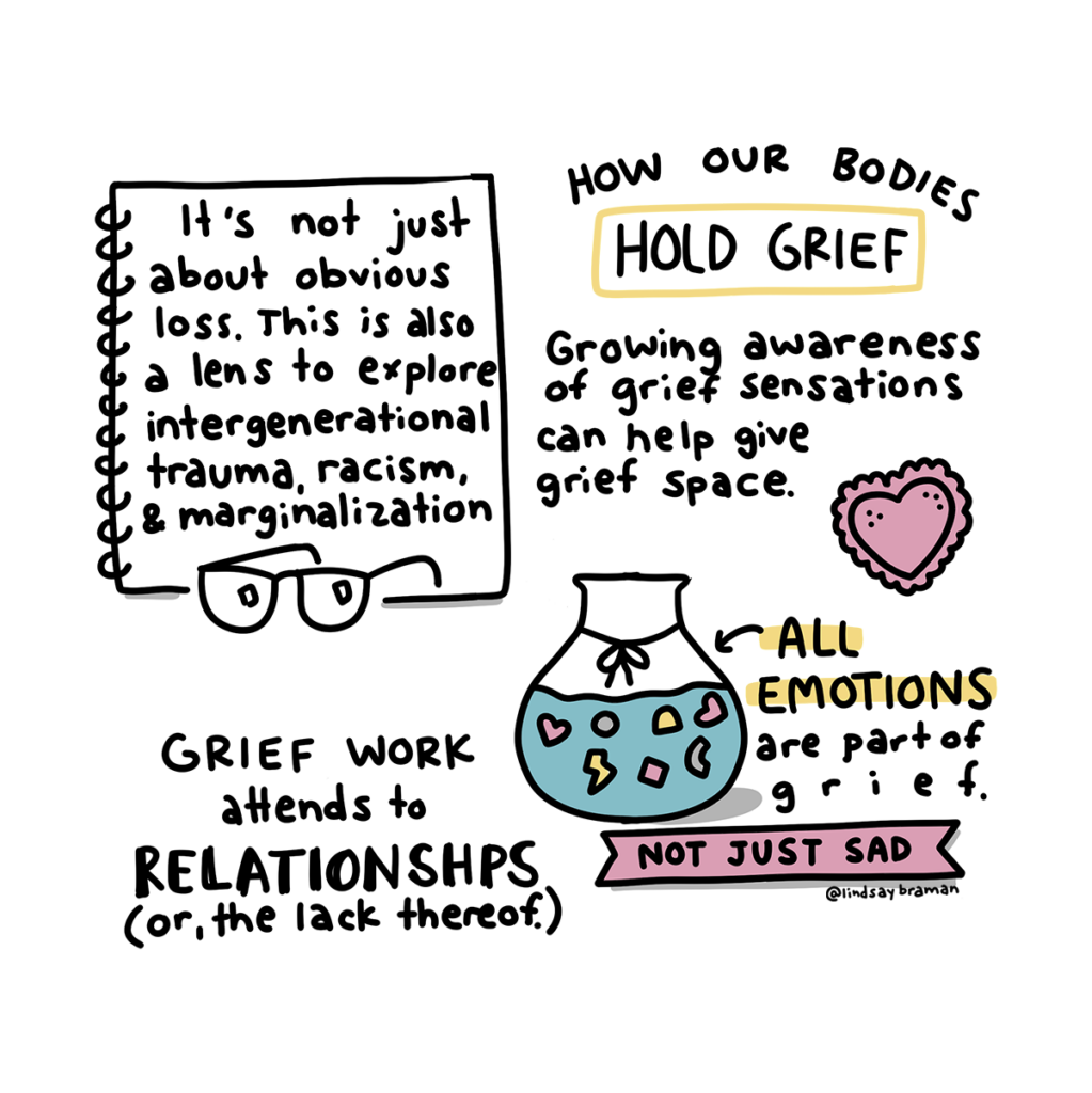 How our bodies hold grief: It's not just about obvious loss. This is also a lens to explore intergenerational trauma, racism, and marginalization. Growing awareness of grief sensations can help give grief spae. All emotions are a part of grief - not just sadness. Grief work attends to relationships (or the lack thereof).