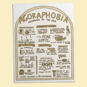 A Visual Explainer of Agoraphobia (Illustrated According to the DSM)