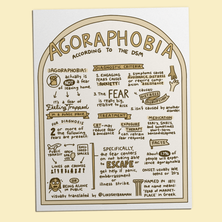 Sketchnote about agoraphobia.