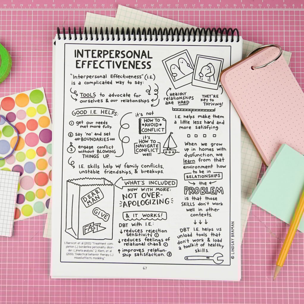 A sketchnote about interpersonal effectiveness by lindsay braman