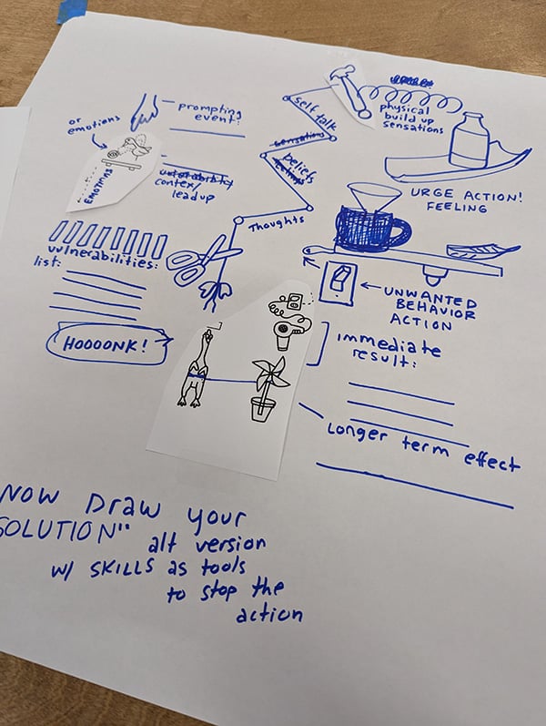 A page of the DBT activity book in handwritten draft format.